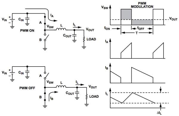 Topology of a typical buck converter